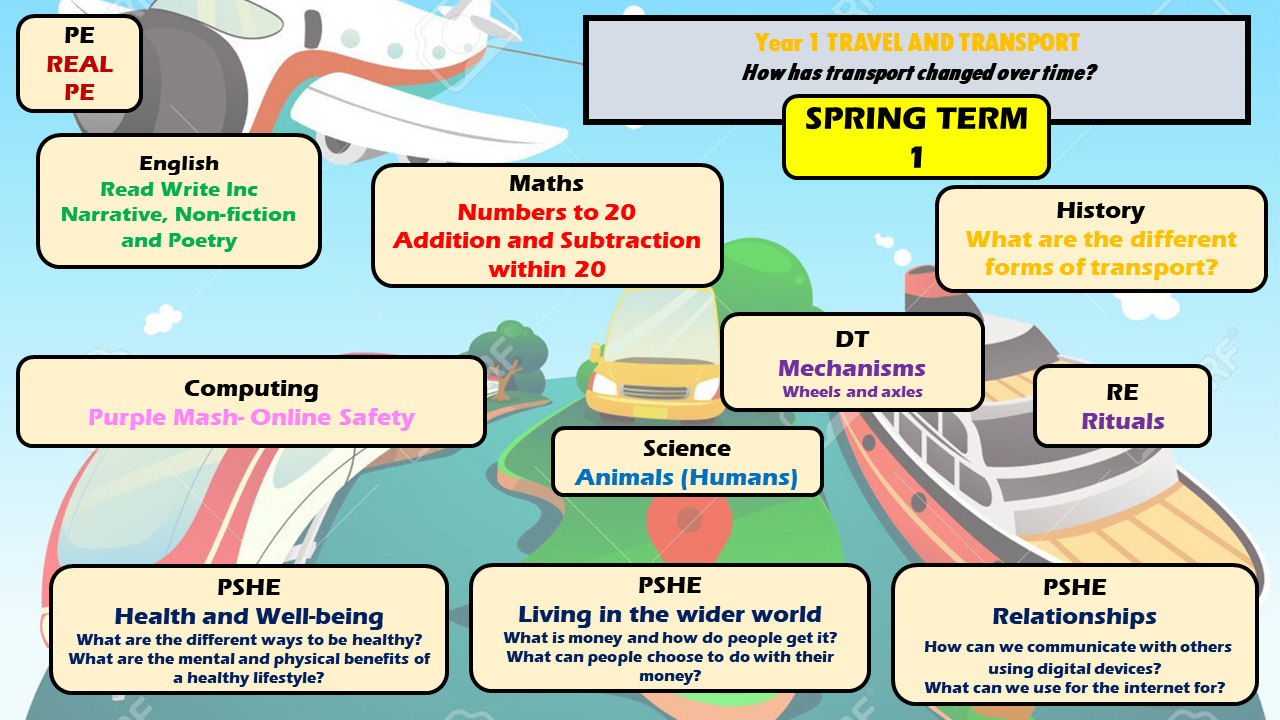 KS1 Spring 1 Topic Wes 2024-2025